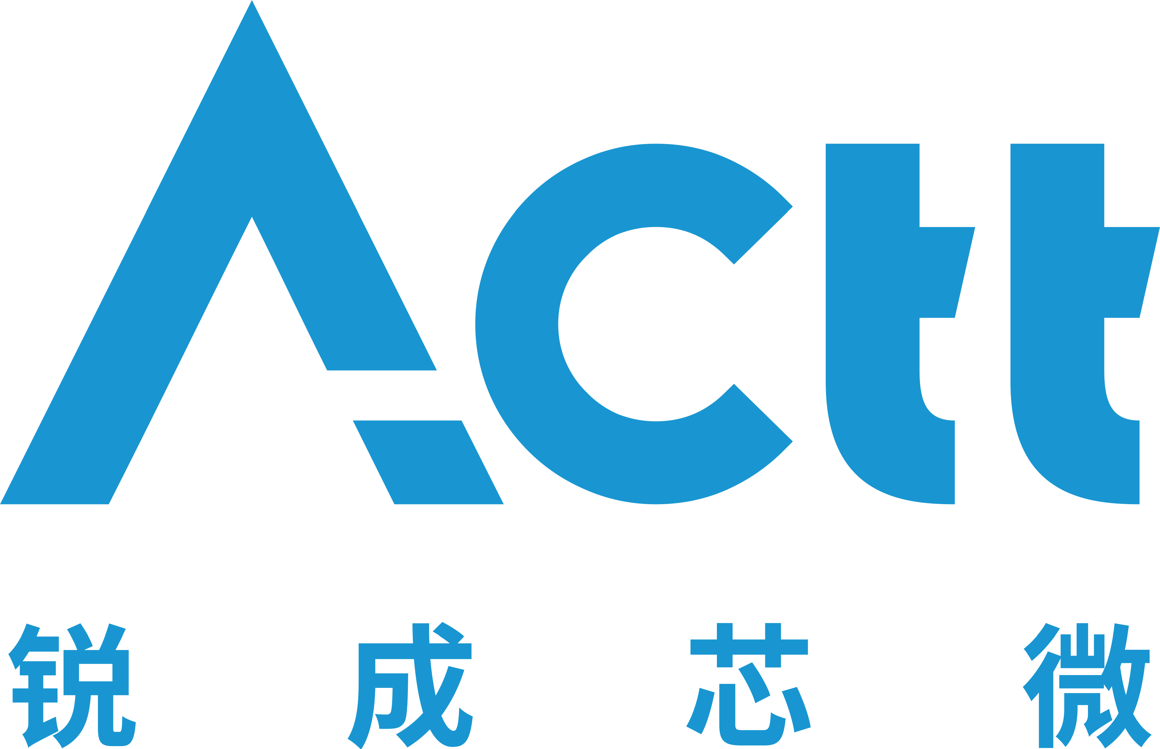 Actt